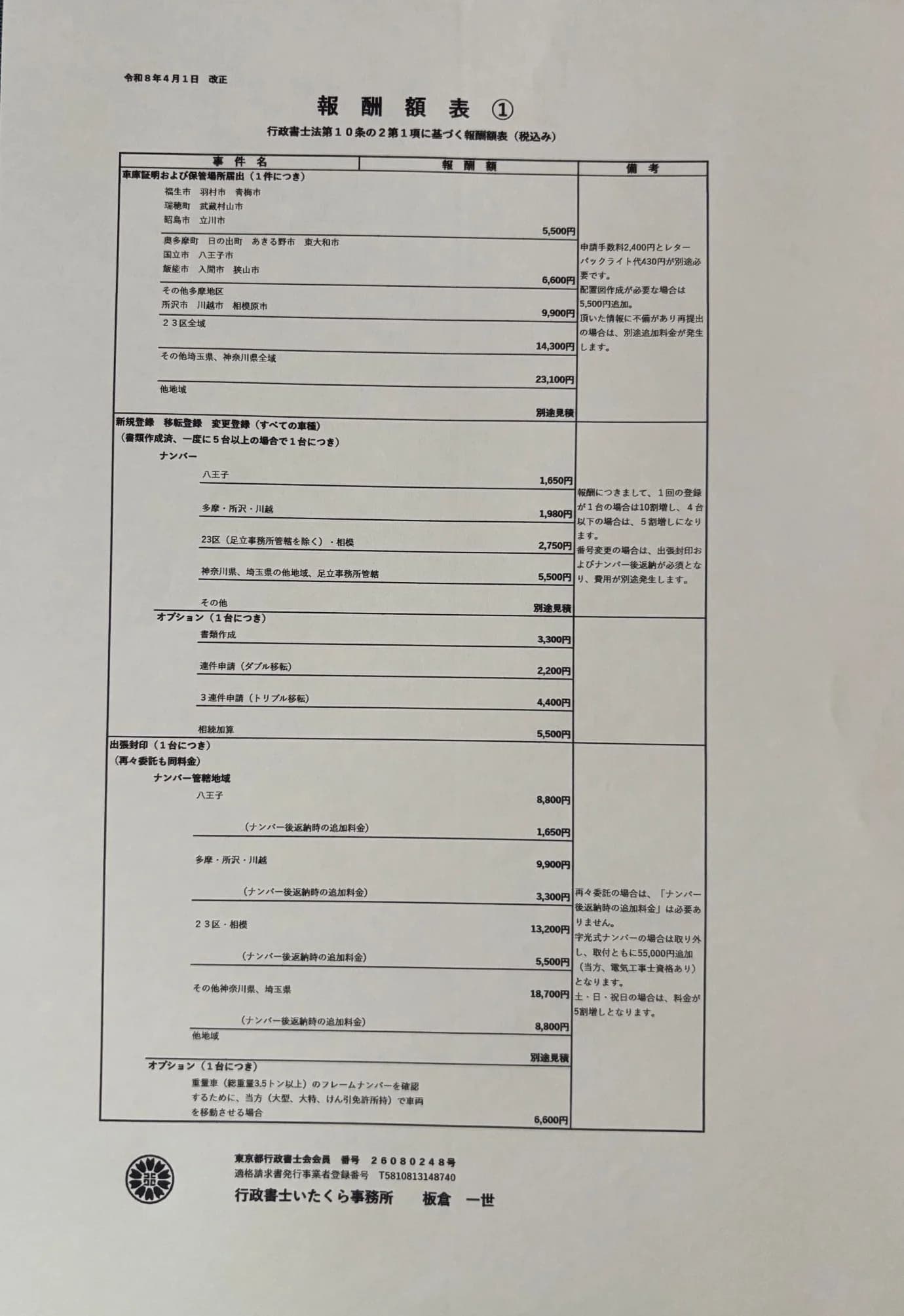 報酬額表1