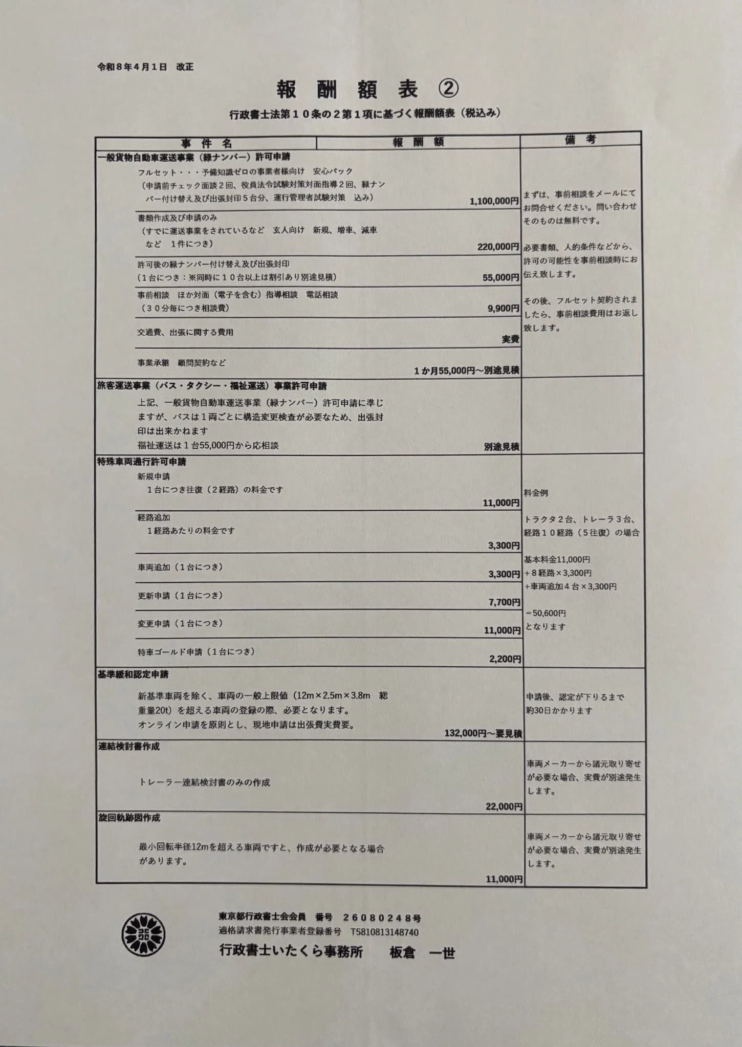 報酬額表2
